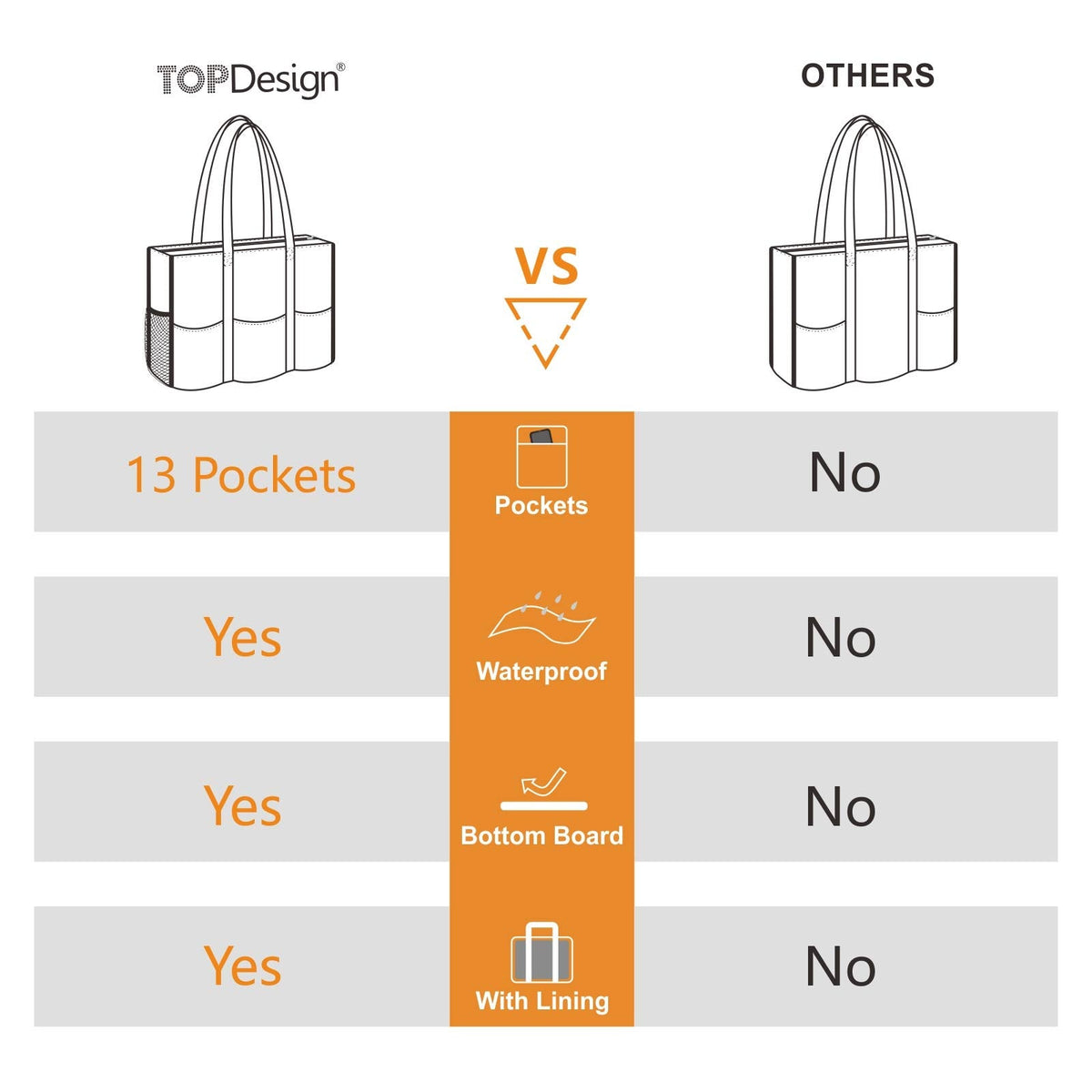 TOPDesign Utility Water Resistant Tote Bag with 13 Exterior & Interior Pockets, Top Zipper Closure & Thick Bottom Support, Perfect Gifts for Working Women, Teachers, Nurses, Accountants (Black)