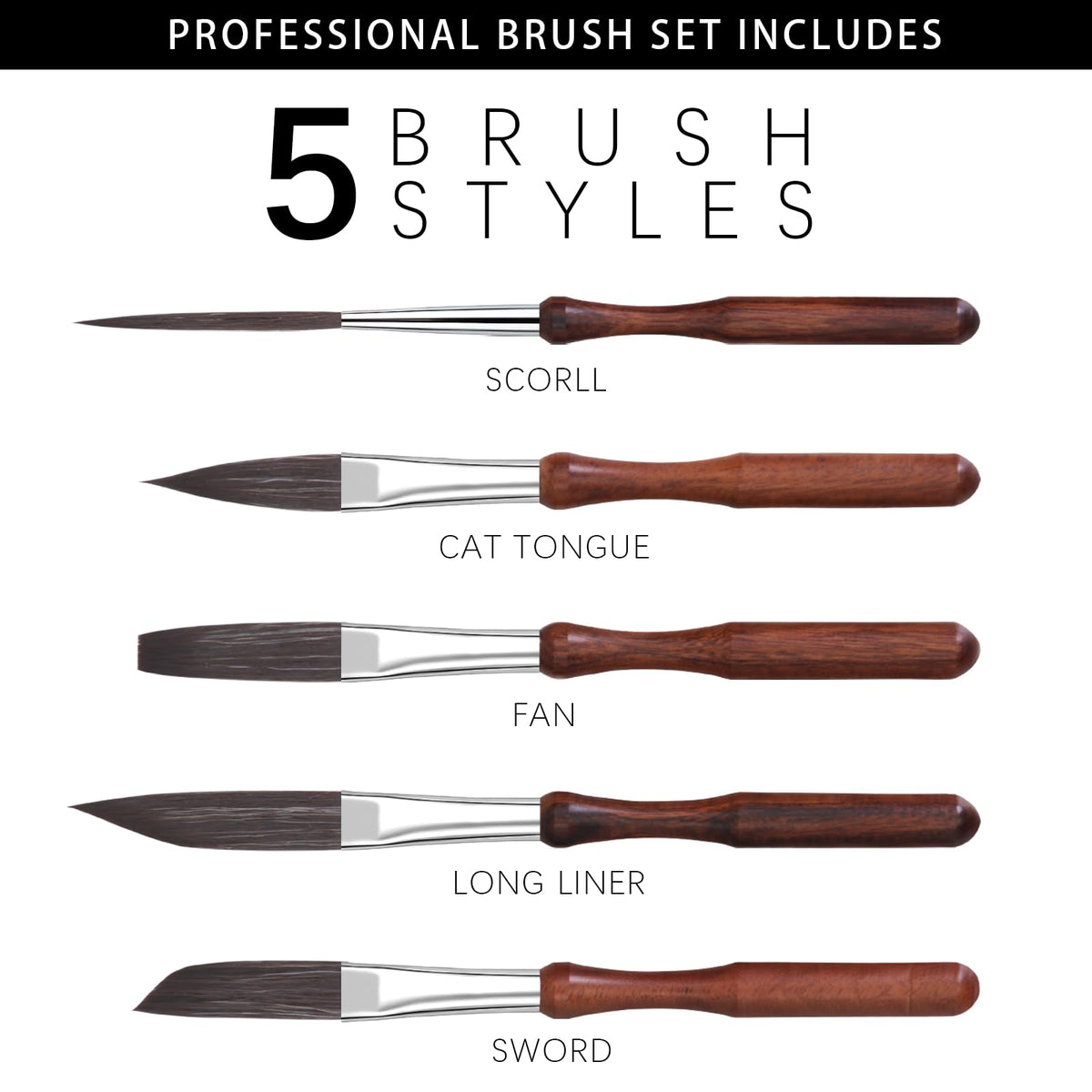 Pinstriping Brush 5 pcs High Performance Detail Script Liner, Scroll, Sword, Dagger, Striper, Professional Travel Art Paintbrushes Paint Brushes