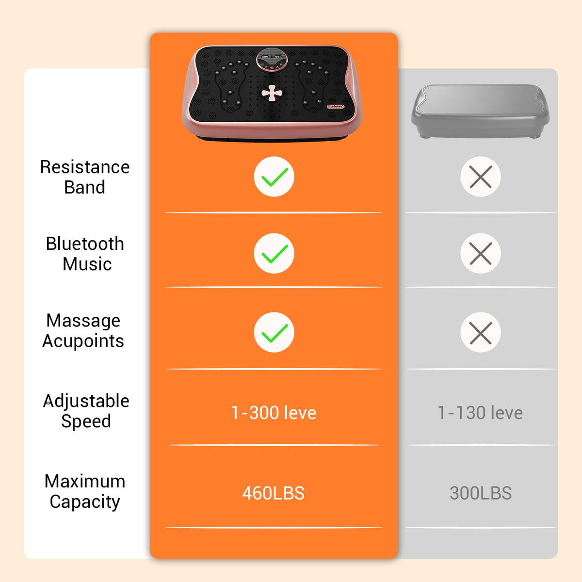 Vibration Plate Exercise Machine（Rose Gold）