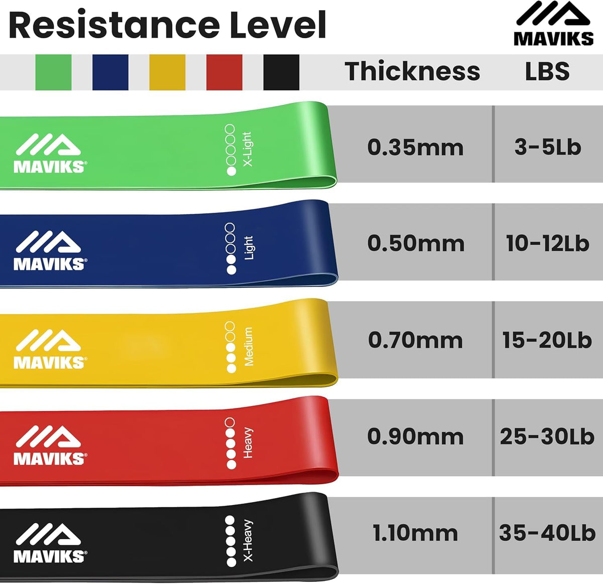 MAVIKS Exercise Resistance Bands for Working Out Set of 5 for Women and Men, Stretch Bands for Exercise, Physical Therapy, Arms Legs Workout, Stretching, Home Fitness