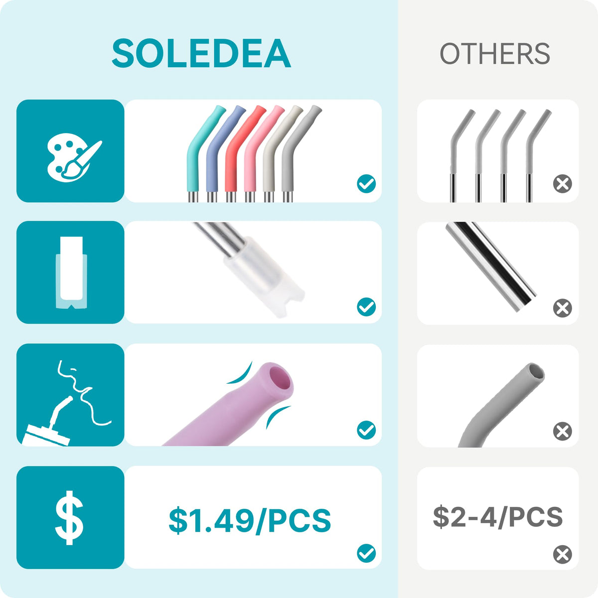 Soledea 6 Pcs Metal Reusable Straws for 40 oz Tumbler, Stainless Steel Long Drinking Straw with Colourful Silicone Tips,Straw for Glass Cups, Cleaning Brushes Included, BPA FREE