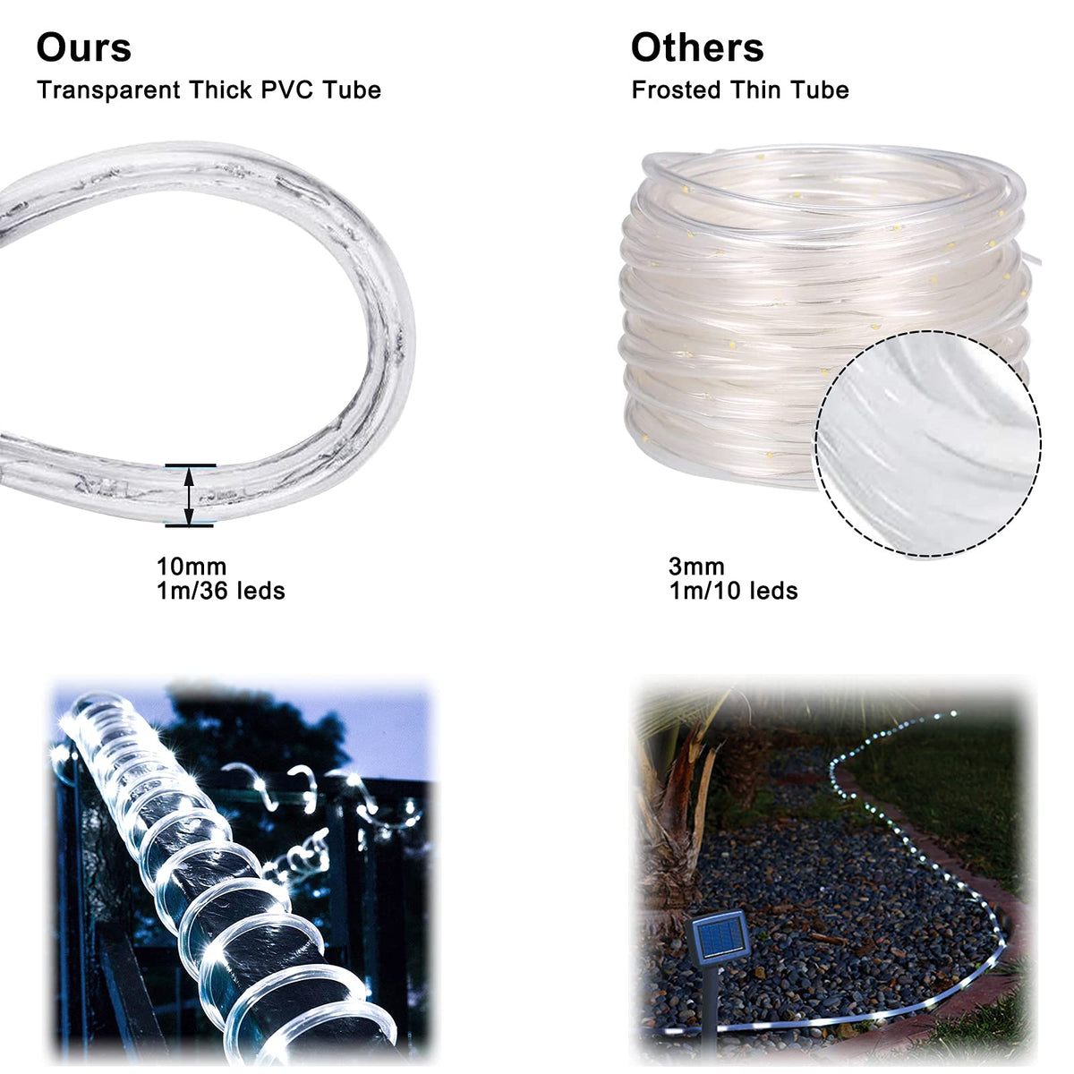 SURNIE Rope Lights Outdoor Waterproof Daylight White: LED 50FT Cuttable Outside Bright 110V Lighting Connectable Flexible Plug Cool Clear Tube, Indoor Deck Patio Xmas Camping Decor, Not Flat Strip