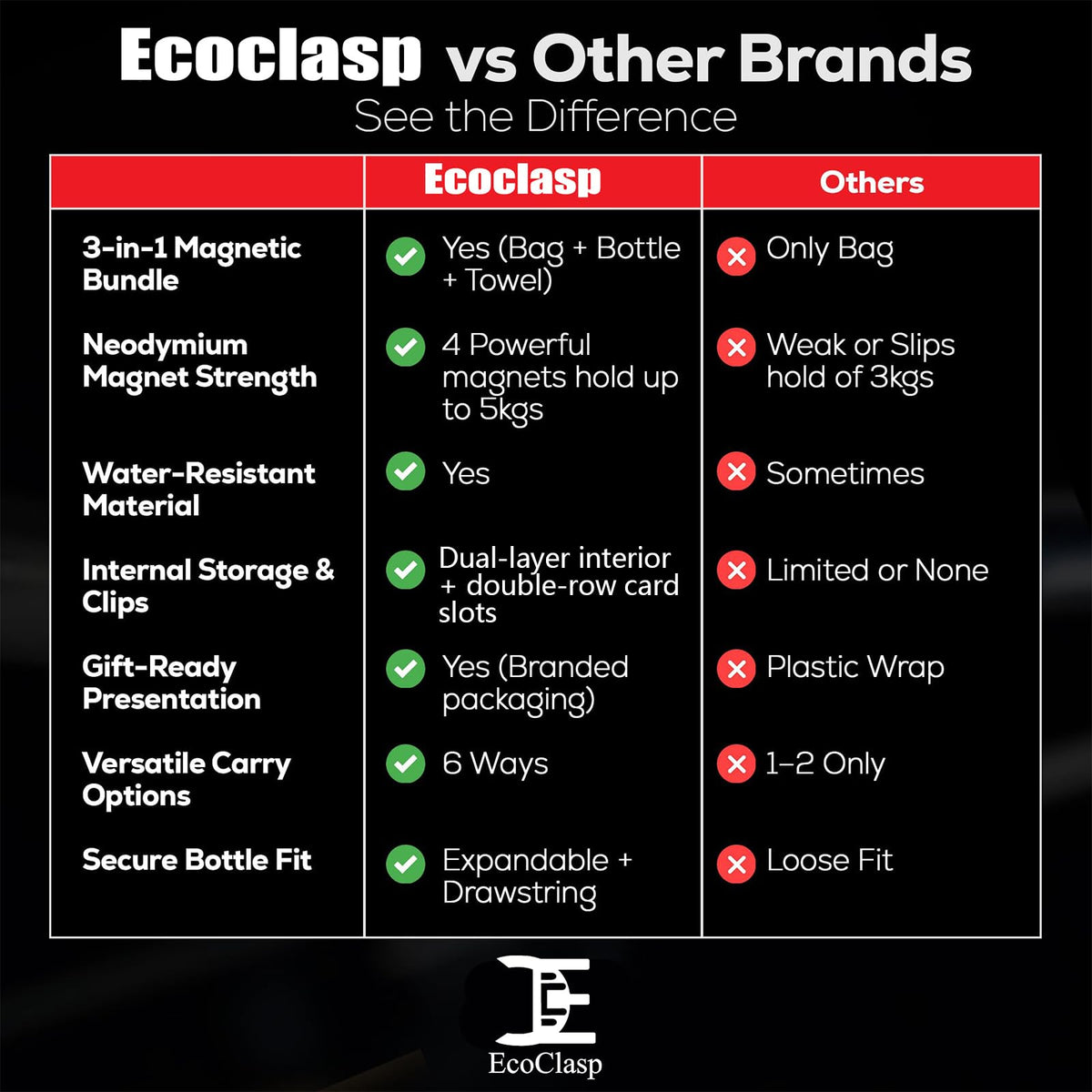 EC Ecoclasp Magnetic Gym Bag Water Bottle Holder Small Bag for Men Women Waterproof 900D Gym Gifts 32oz Insulated Water Bottle Towel Set