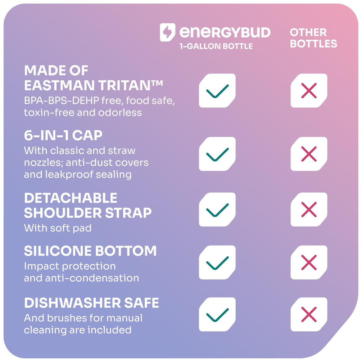 EnergyBud 1/2 Gallon Water Bottle with 74.3 oz Capacity - Motivational Time Markers for Daily Hydration Goals - Leakproof BPA Free Tritan with Removable Straw