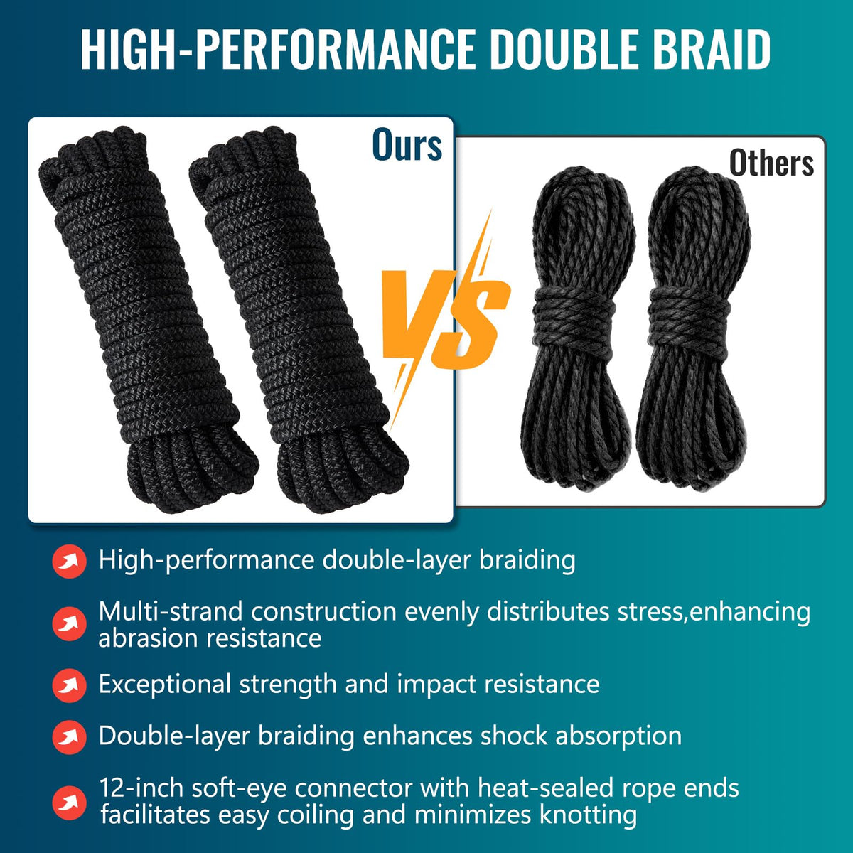 2 Pack 3/8" x 20' Boat Dock Lines for Boat & Pontoon, Premium Marine- Grade Double Braided Nylon Boat Lines, Pre-Spliced with a 12" Eyelet-Black,High Strength,Easy Handling,Boating Gifts for Men.